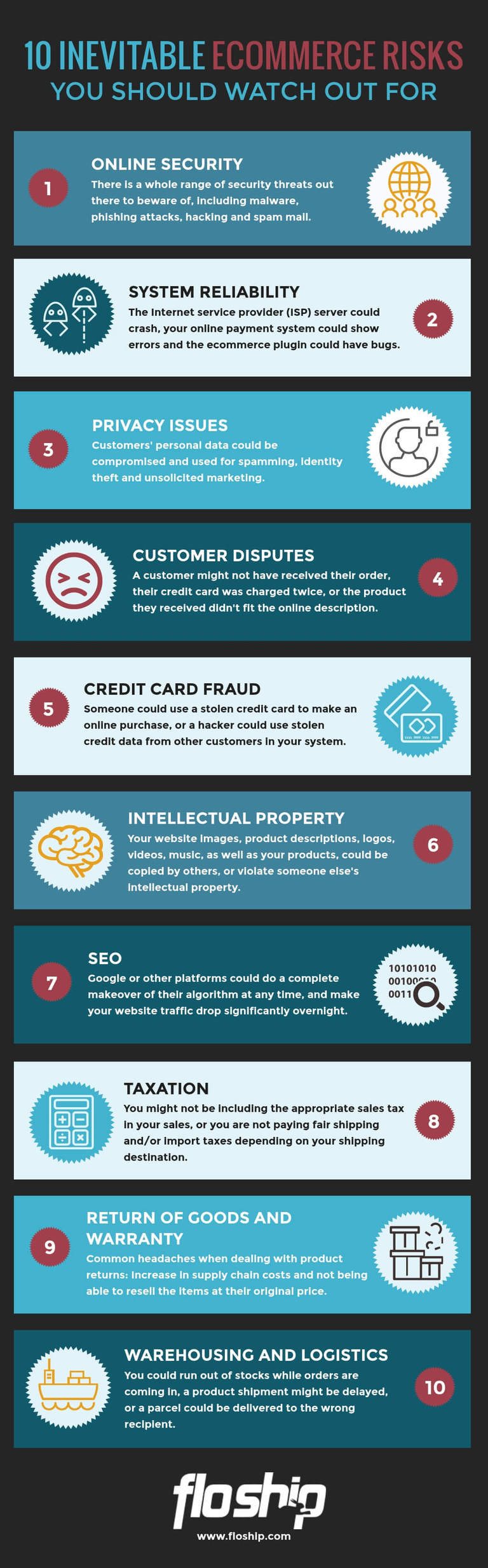 Starting an Online Shop? 10 eCommerce Risks to Watch Out For [Infographic] | Social Media Today