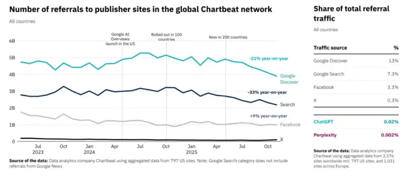 Chatbeat traffic data