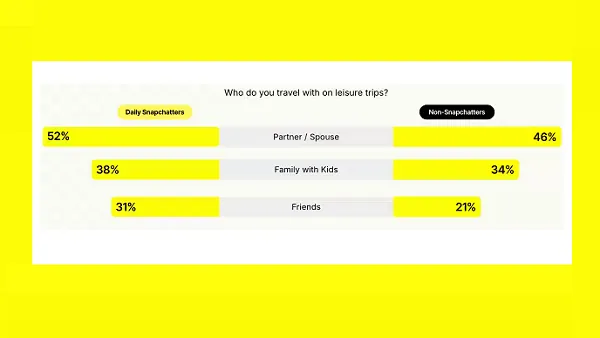 Snapchat travel planning