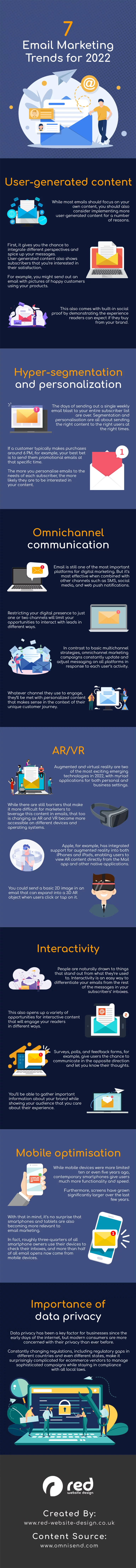 Email marketing trends infographic