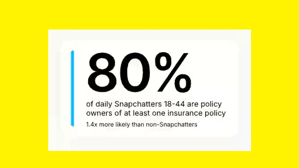 Snapchat insurance report