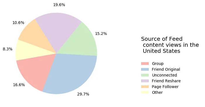 Meta Widely Viewed Content Report