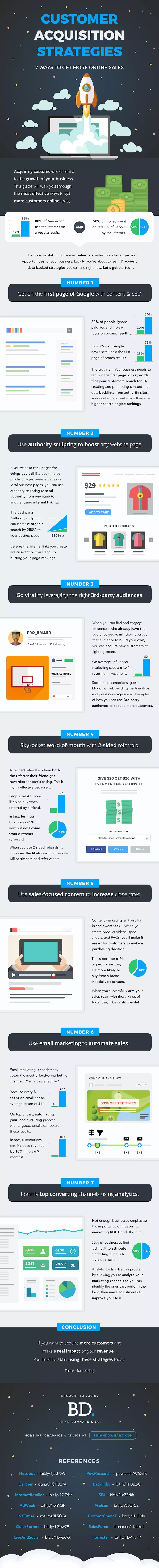 Infographic outlines a range of customer acquisition strategies