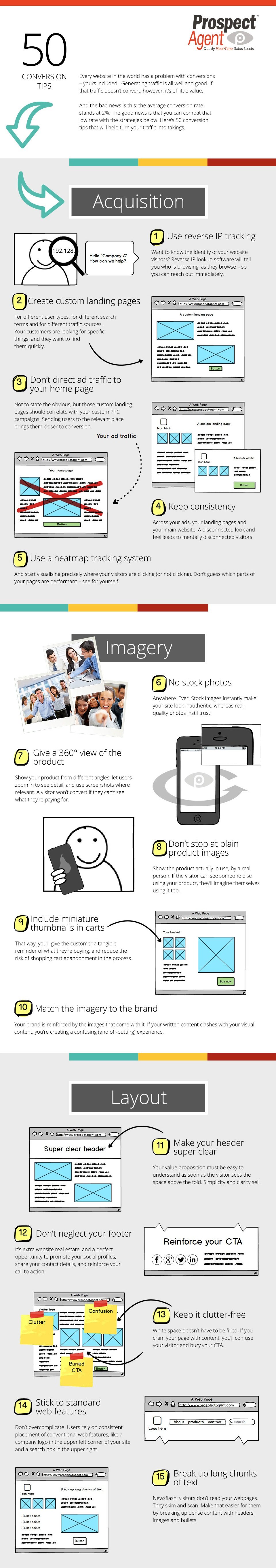 Infographic outlines tips to improve your website conversions