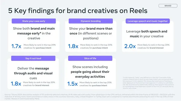 Meta Shares Reels Tips for Marketers