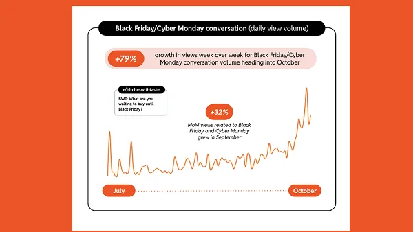Reddit shopping trends