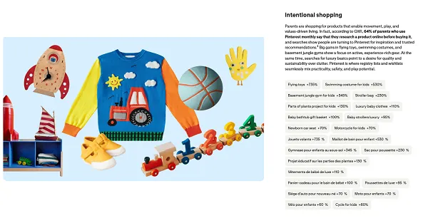 Pinterest Parenting Report