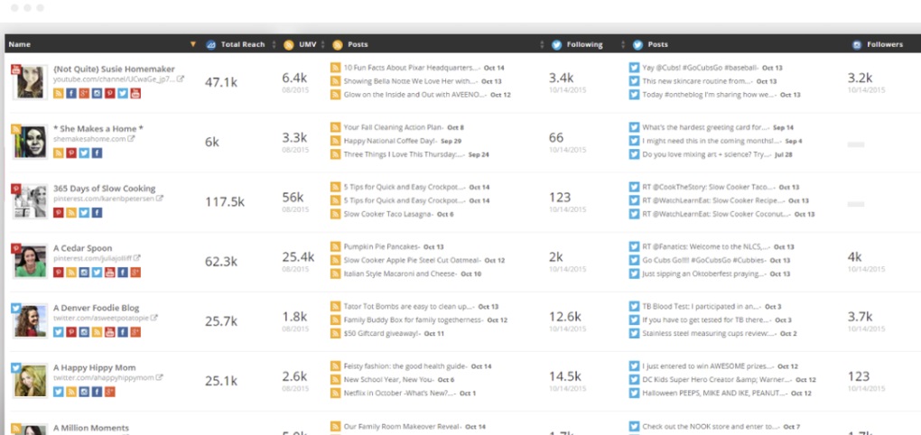 5 Tools to Help You Build a Better Influencer Marketing Campaign | Social Media Today