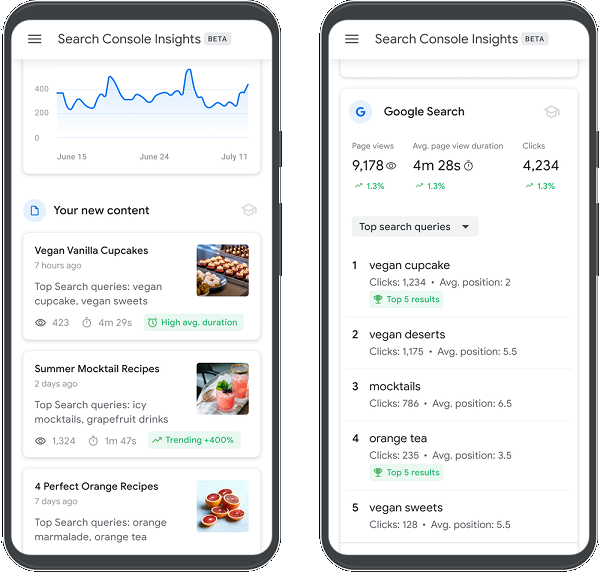 Google Search Console Insights