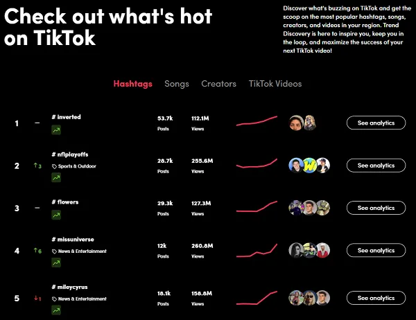 TikTok Trends