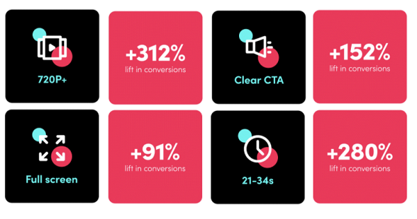 TikTok conversion tips