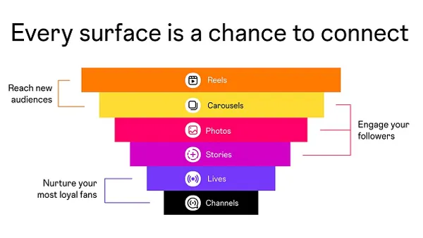Instagram posting tips infographic