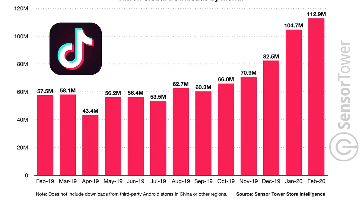 TikTok Downloads Sensor Tower