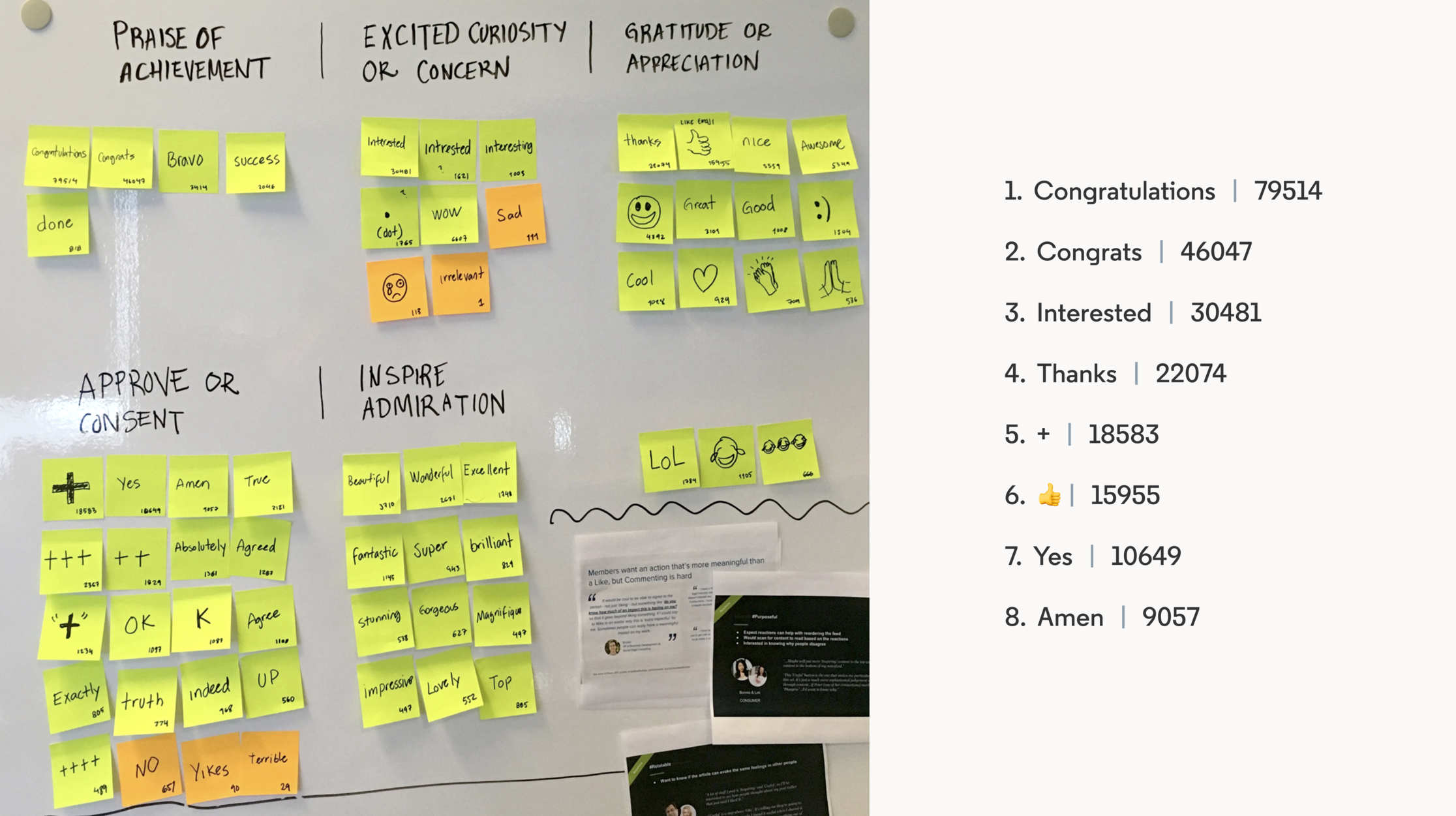 LinkedIn Reactions process