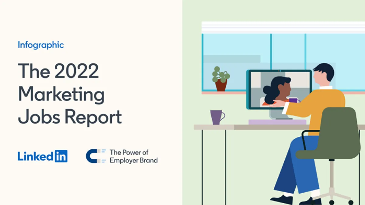 LinkedIn Marketing Landscape report