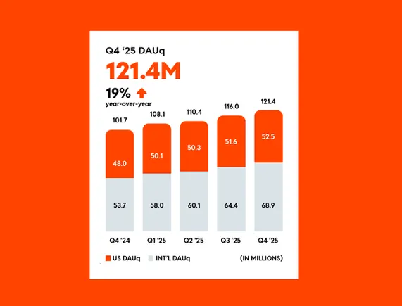 Reddit Posts Strong Q4 and Full Year Results