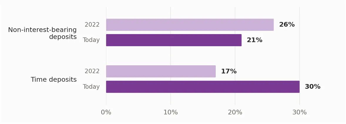 graph 2