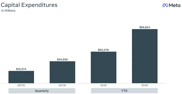 Meta Q3 2026