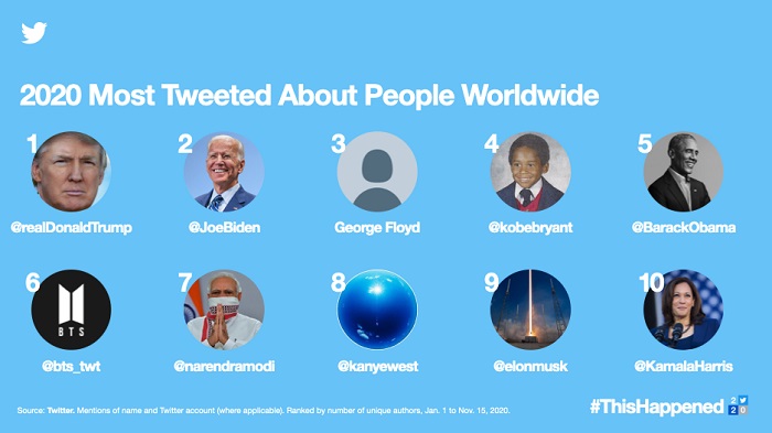 Twitter Trends 2020 - people