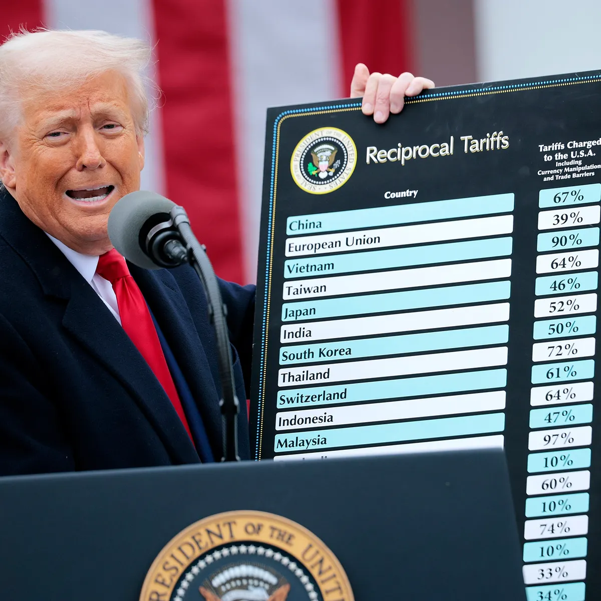 Supreme Court invalidates Trump tariffs based on emergency powers