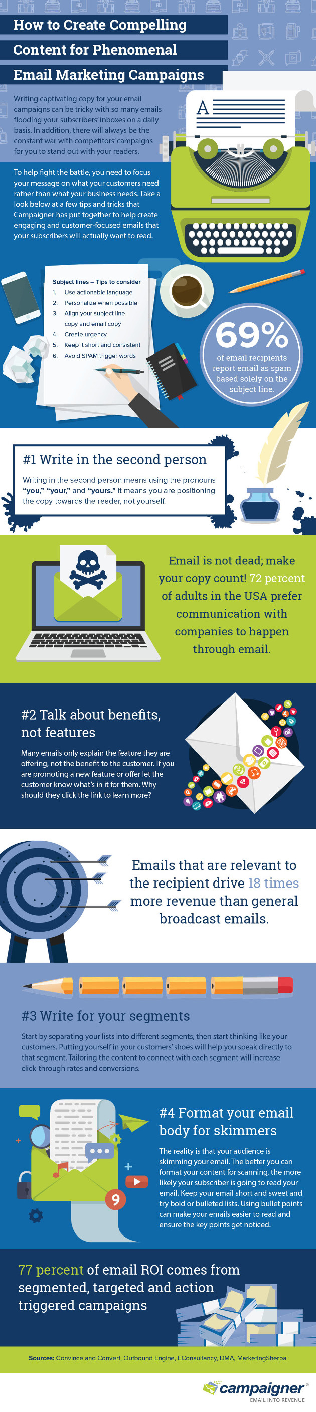 Email marketing infographic