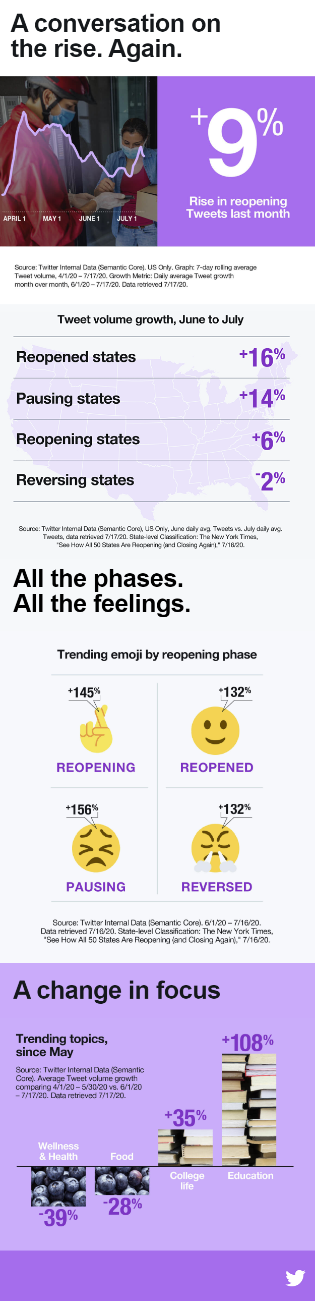 Twitter conversation data - August 2020