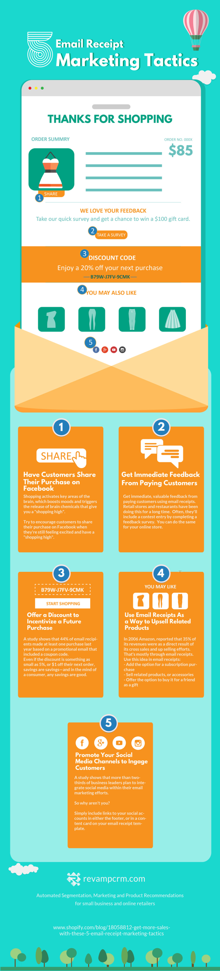 Infographic looks at ways to maximize the promotional potential of eCommerce receipt emails