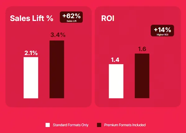 TikTok FMCG report