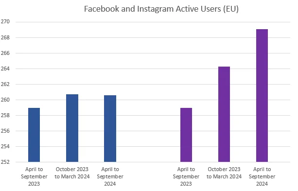 Instagram Facebook EU Number