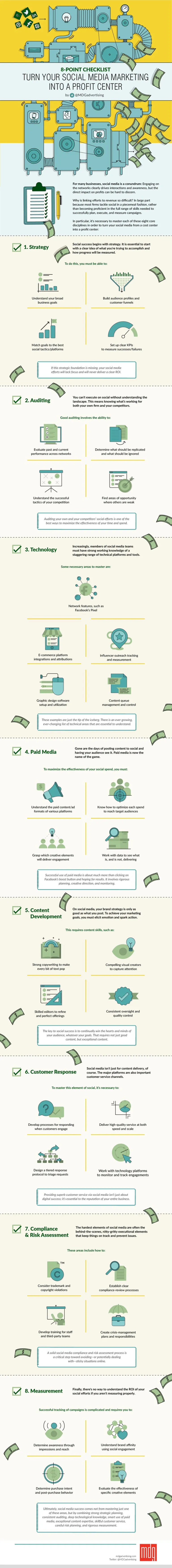Social Media profit center