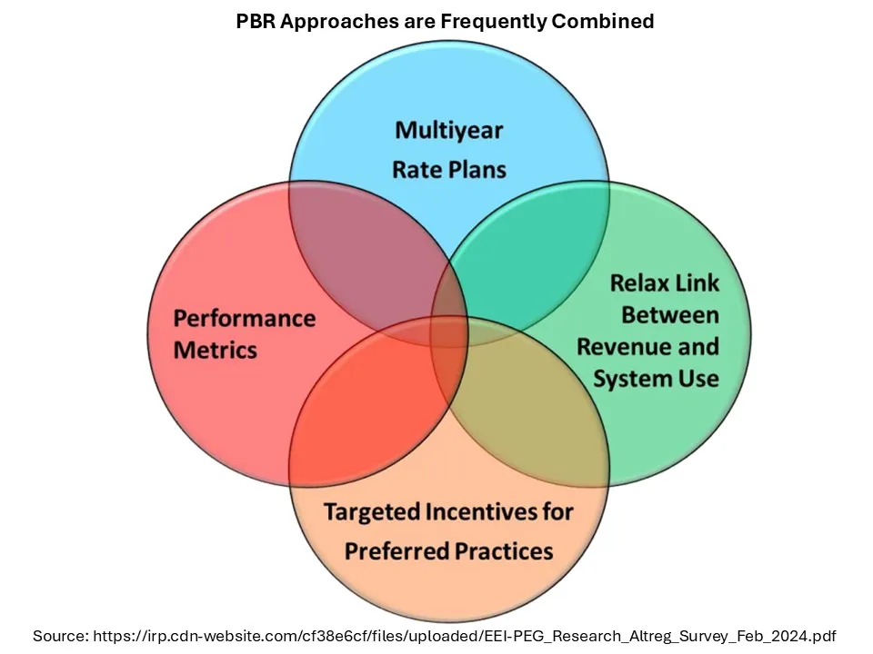 PBR elements