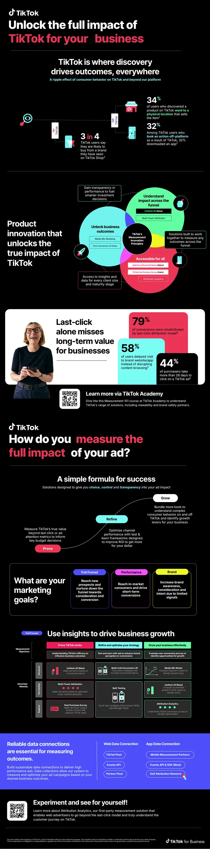 TikTok ad impact overview