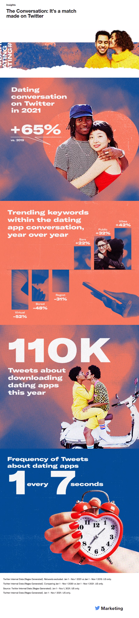 Twitter dating infographic