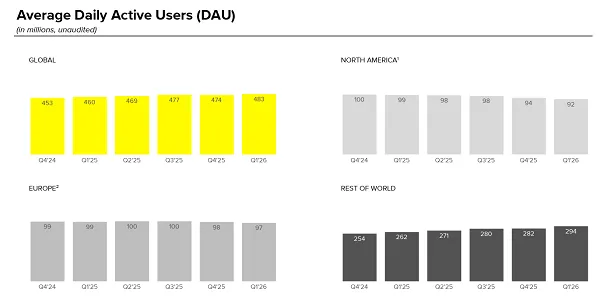 Snapchat Q1 2026