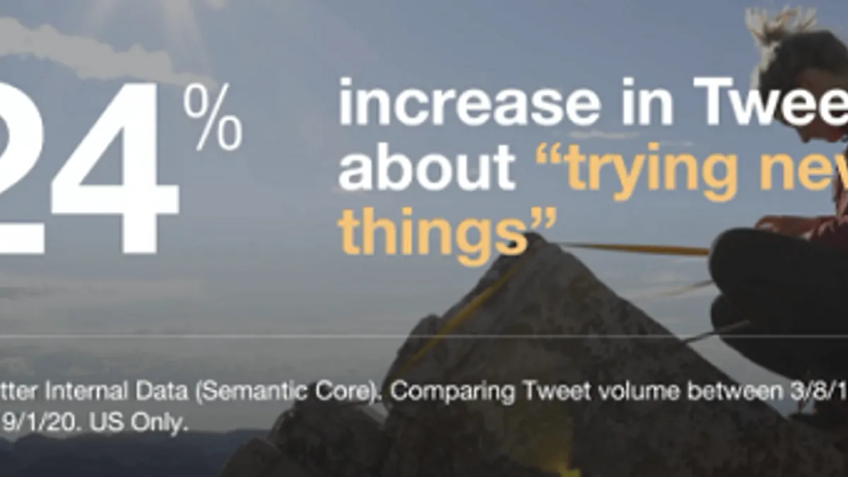 Twitter Trends 2020