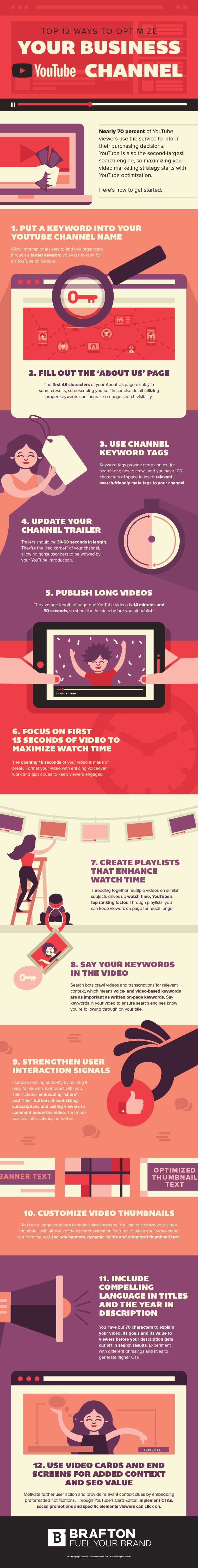 12 Ways to Optimize Your Business YouTube Channel [Infographic] | Social Media Today