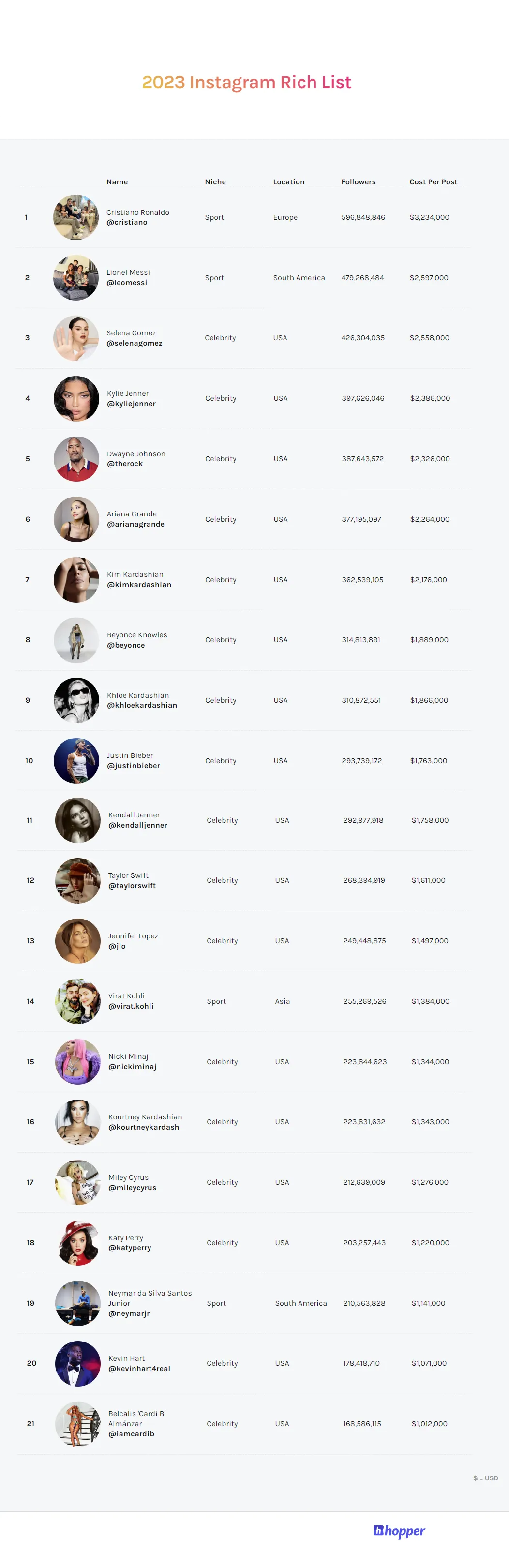 2023 Instagram Rich List