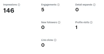 Twitter impression data