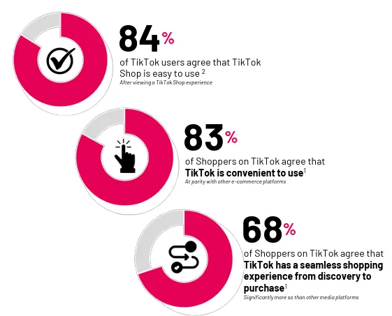 TikTok shopping report