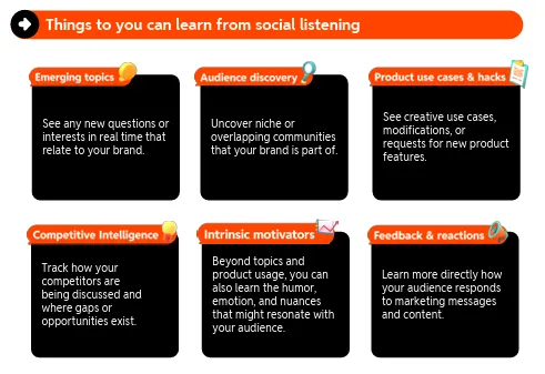 Reddit social listening