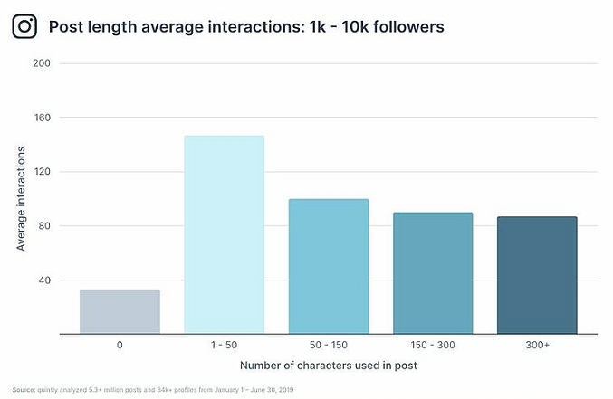 Quintly Instagram report 2019