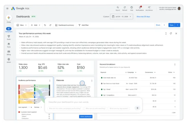 Google Ads AI insights