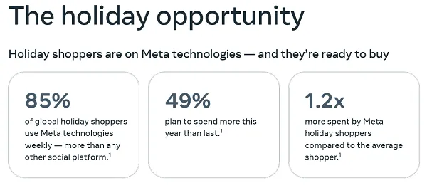 Meta 2026 Holiday Playbook