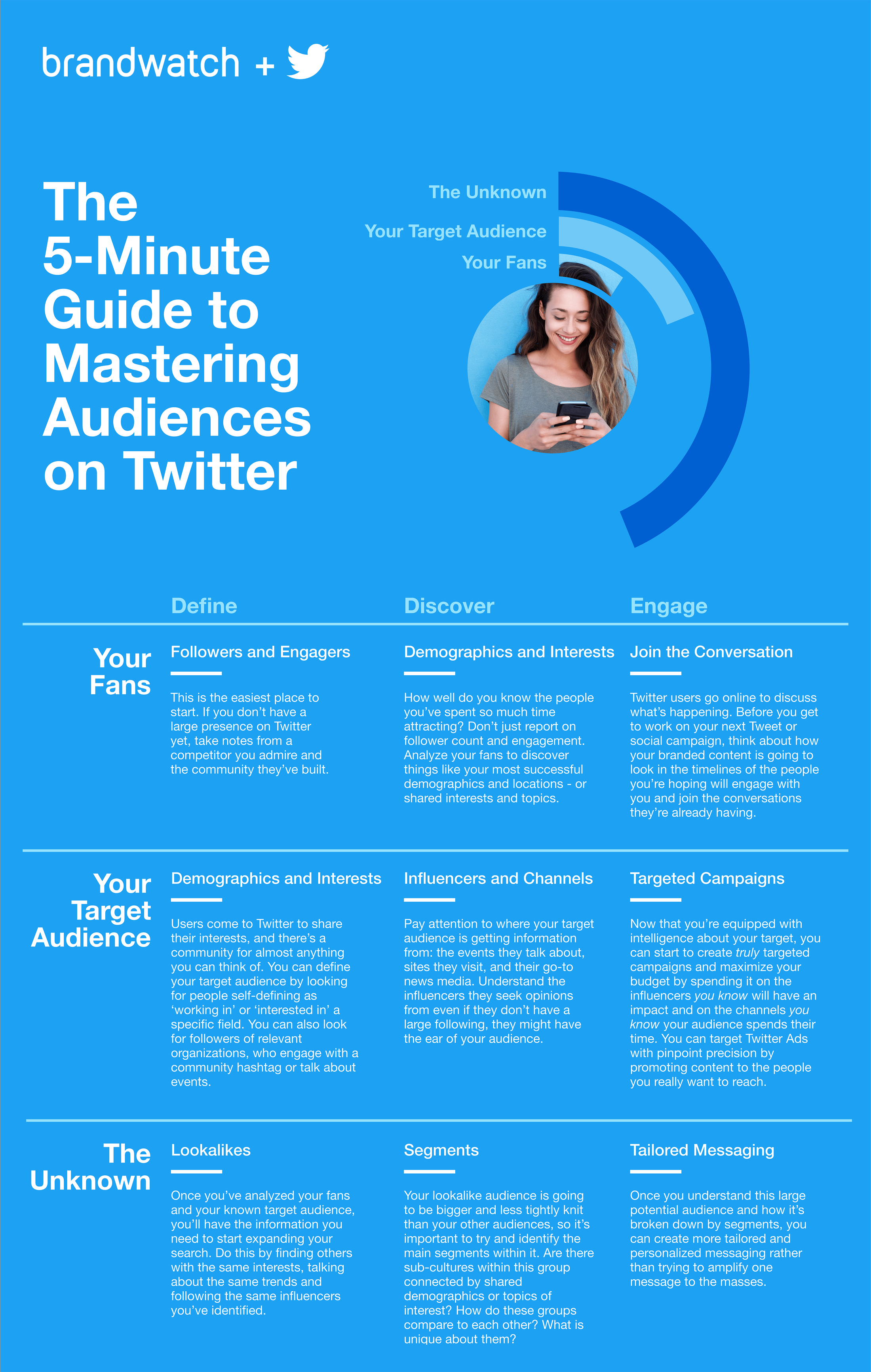 Listing outlines some key tips to develop Twitter audiences