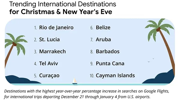 Google travel insights