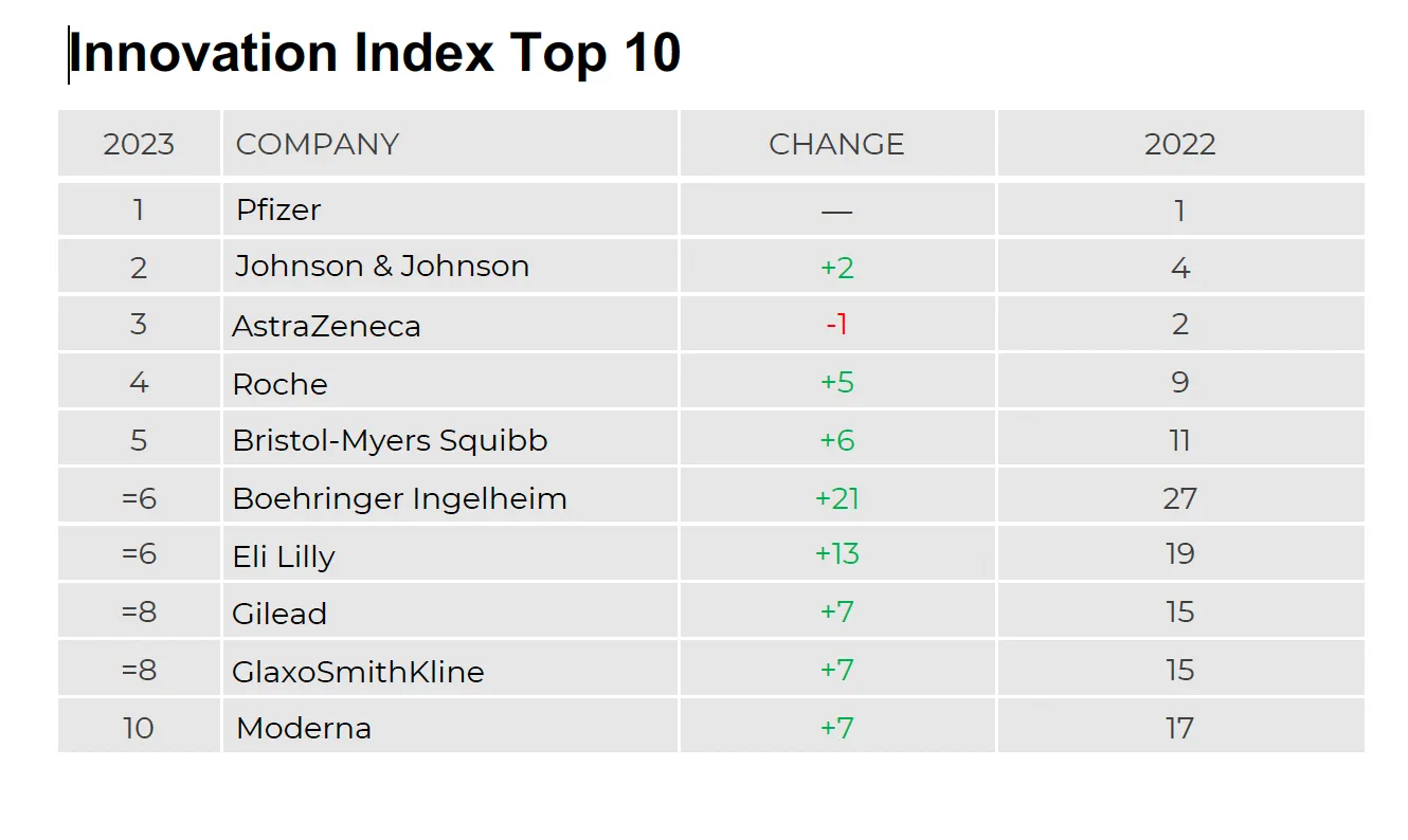 2023 IDEA Pharma Innovation Index