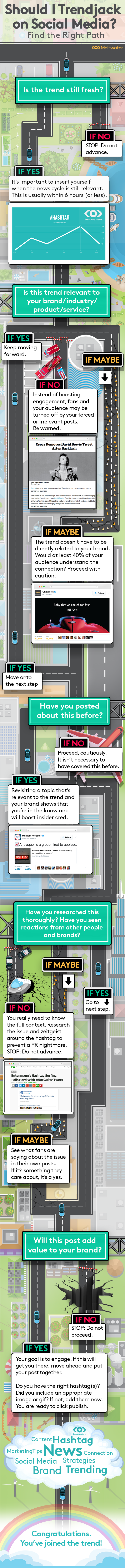 Should I Trendjack on Social Media? [Infographic] | Social Media Today
