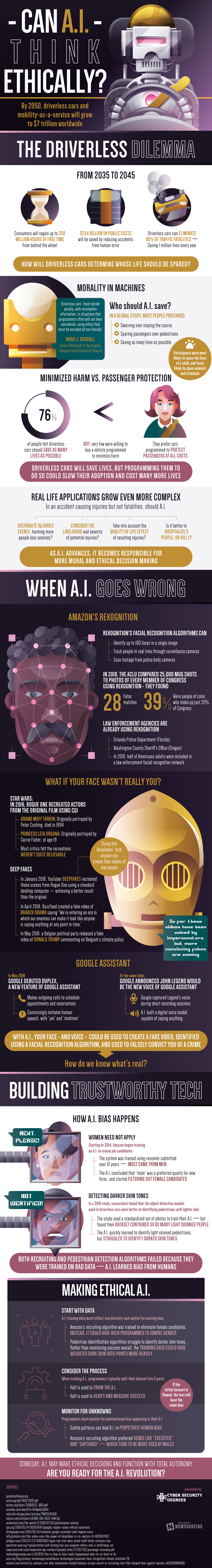 Infographic looks at the importance of ethics in AI
