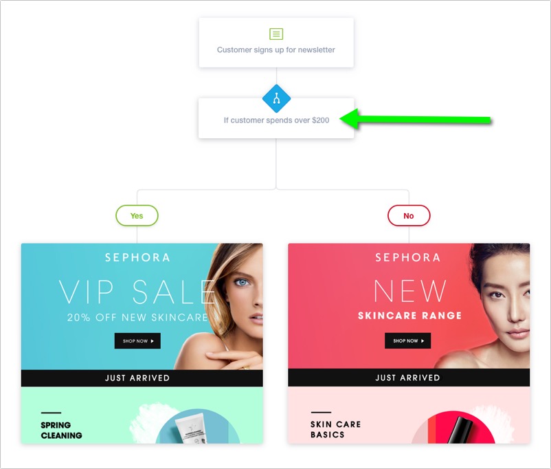 Dynamic personalization