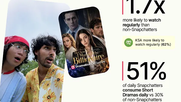 Snapchat short dramas report